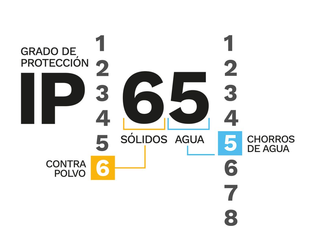 proteccion IP
